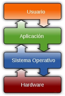 Sistemas operativos 2.png