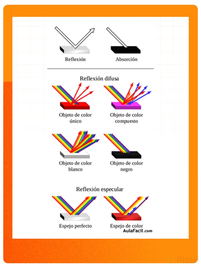 Slides absorción de luz.png