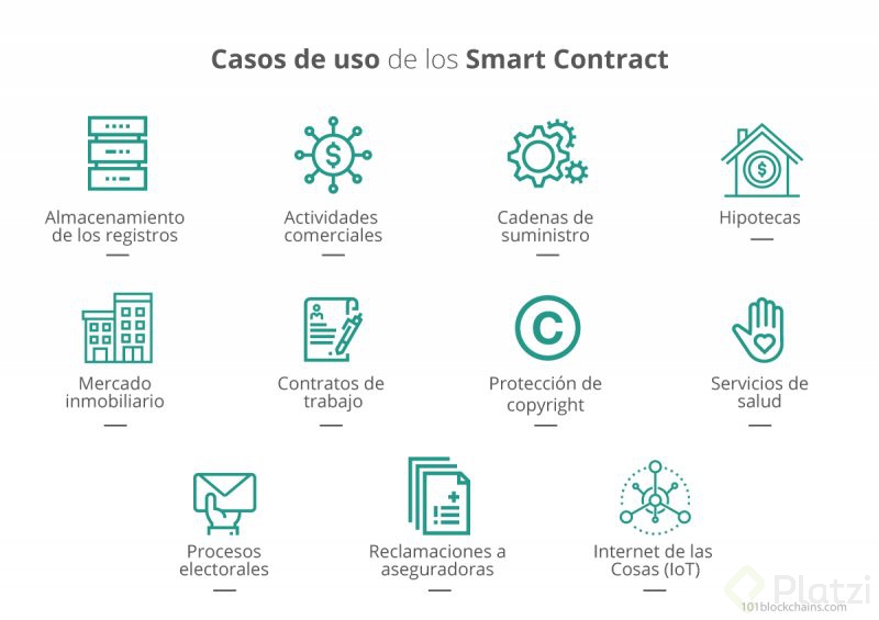 Smart-Contracts-Usos.jpg