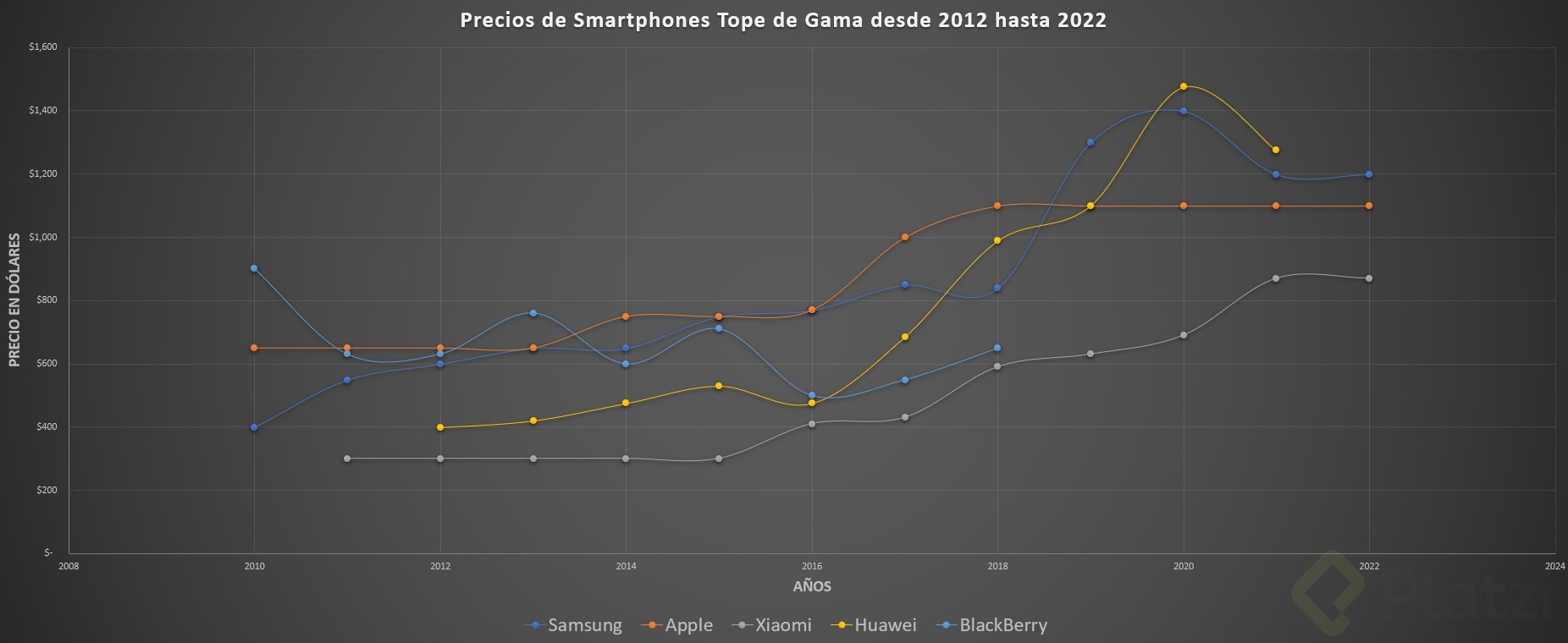 Smartphone Prices - Excel 6_25_2022 8_05_15 PM.png