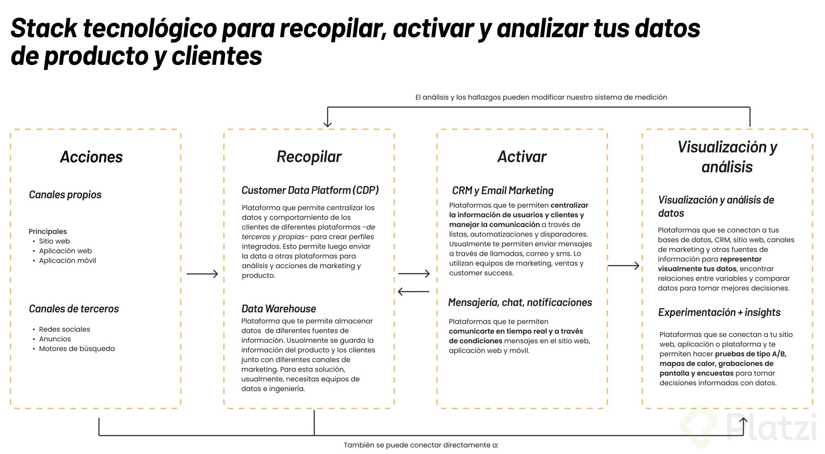 Stack tecnológico.png