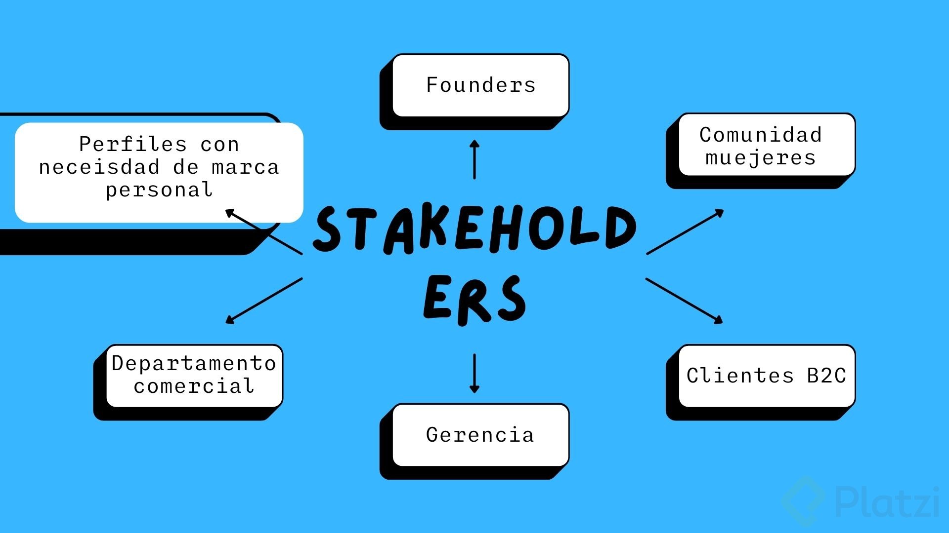 Stakeholders WIM CONF ejercicio.jpg