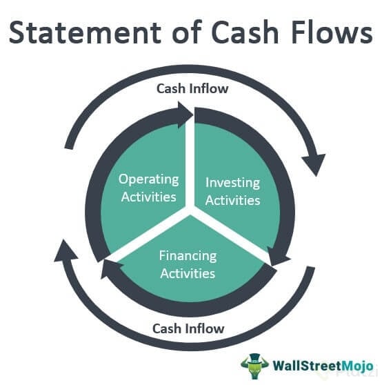 Statement-of-Cash-Flow.jpg