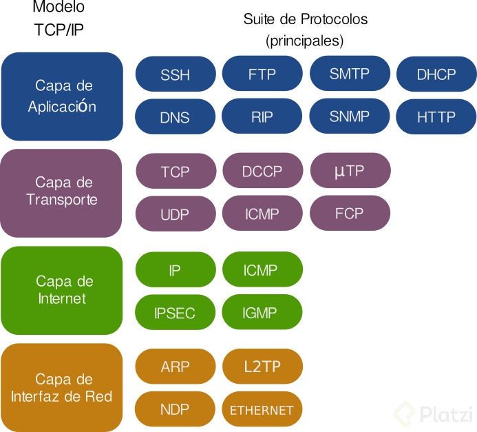 Suite_de_Protocolos_TCPIP.png