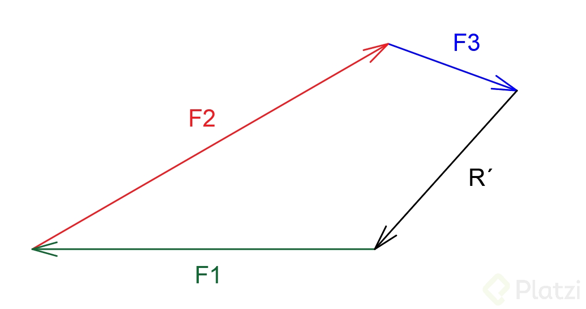 Suma de Fuerzas igual a cero.png