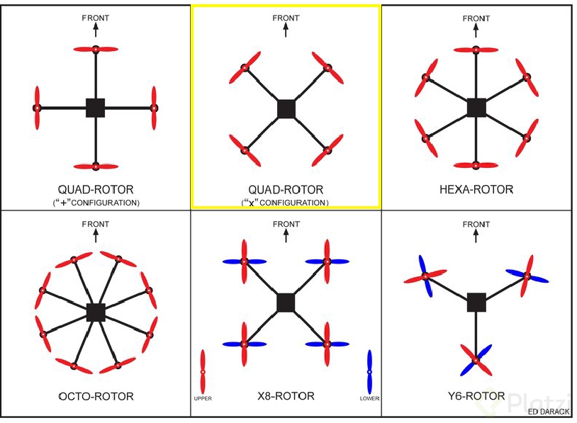 Summary-of-typical-airframes-and-rotor-configurations-for-small-aerial-drones-Figure.png
