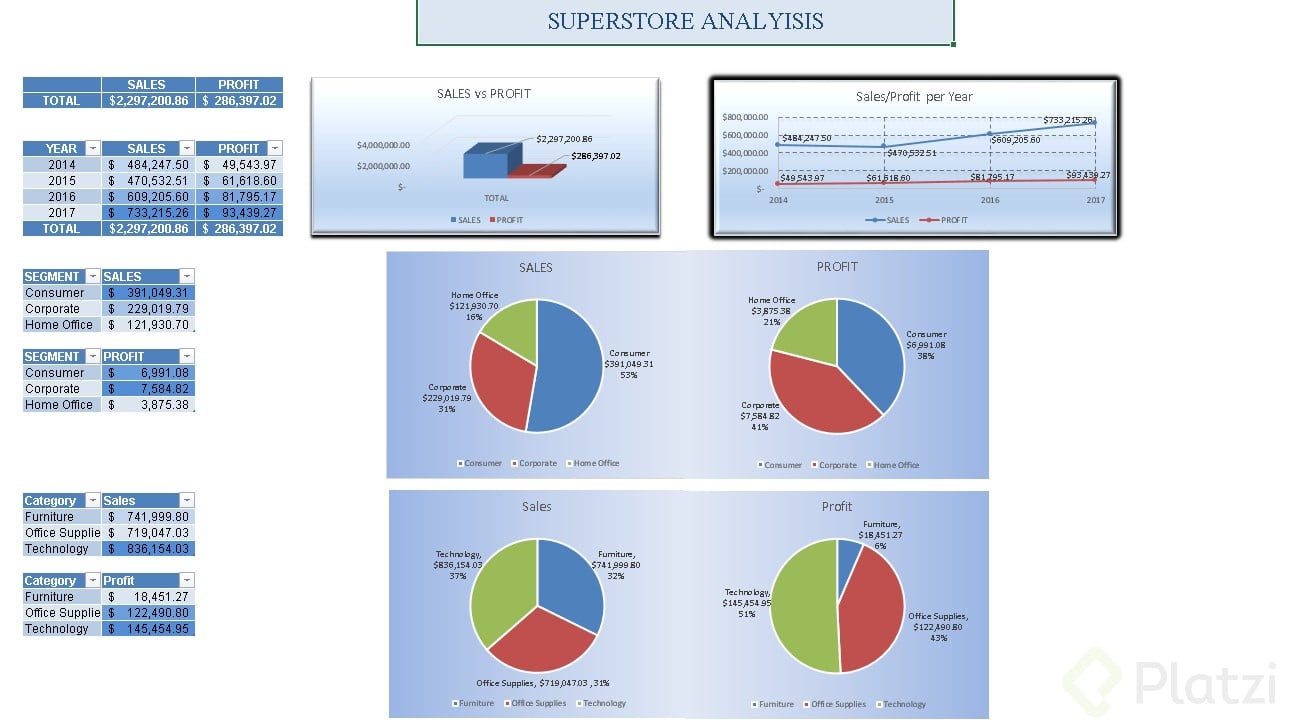 SuperStore Analysis.jpg