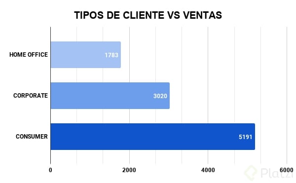 TIPOS DE CLIENTE VS VENTAS.png