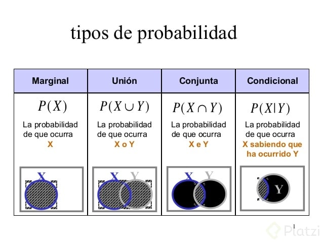 TIPOS DE PROBABILIDAD.png