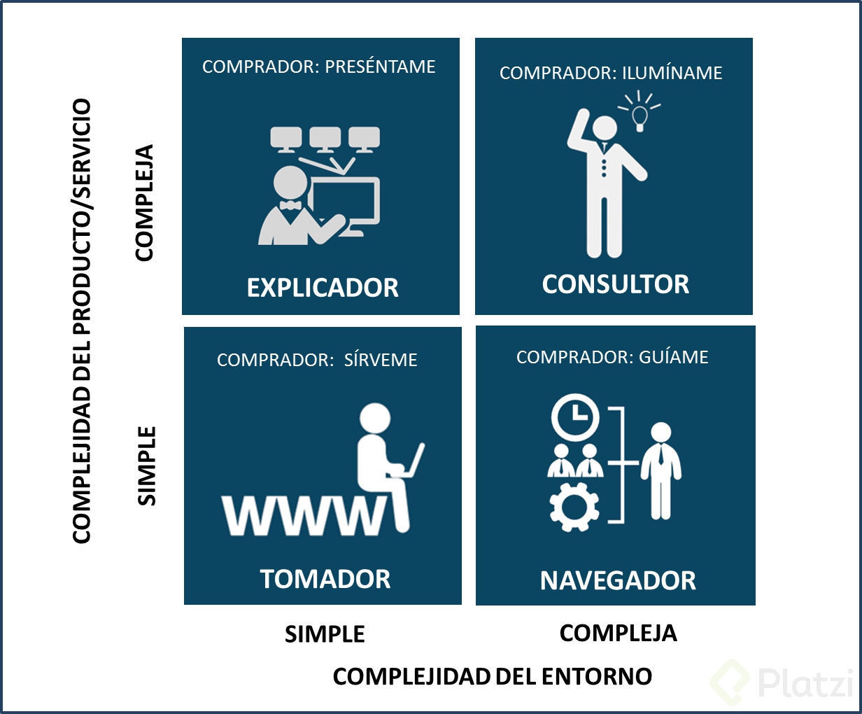 TIPOS-DE-VENDEDORES.png