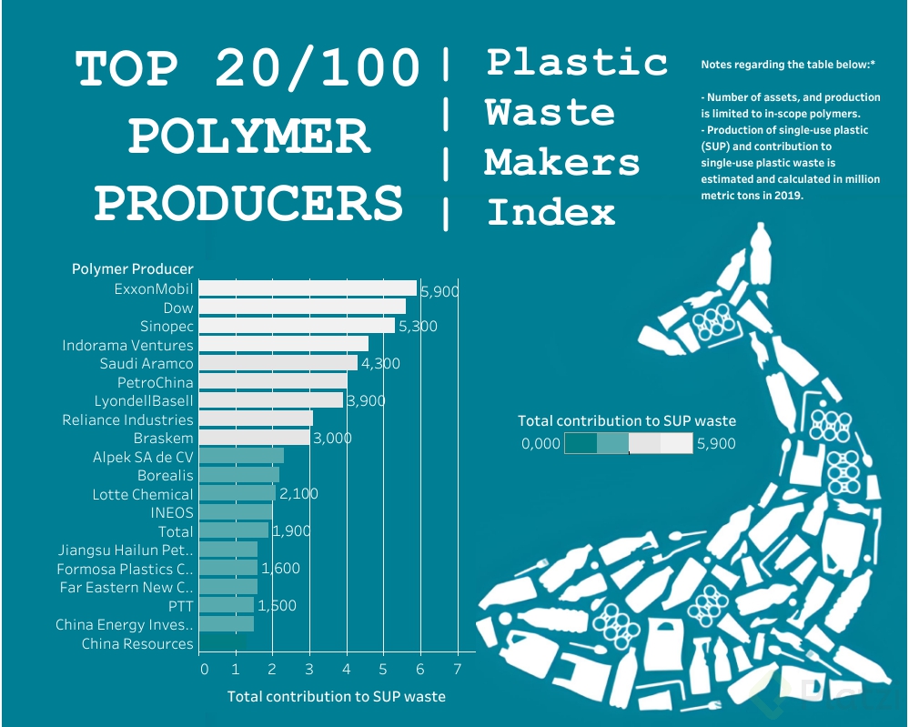 TOP 20_100 POLYMER PRODUCERS.png