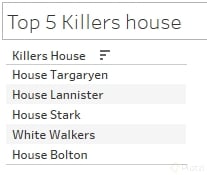 TOP 5 KILLERS HOUSE.png
