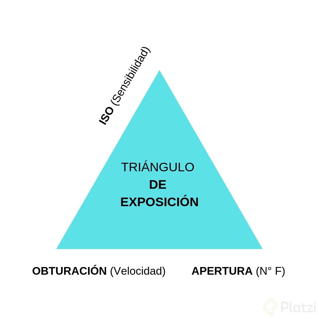 TRIÁNGULO DE EXPOSICIÓN.png