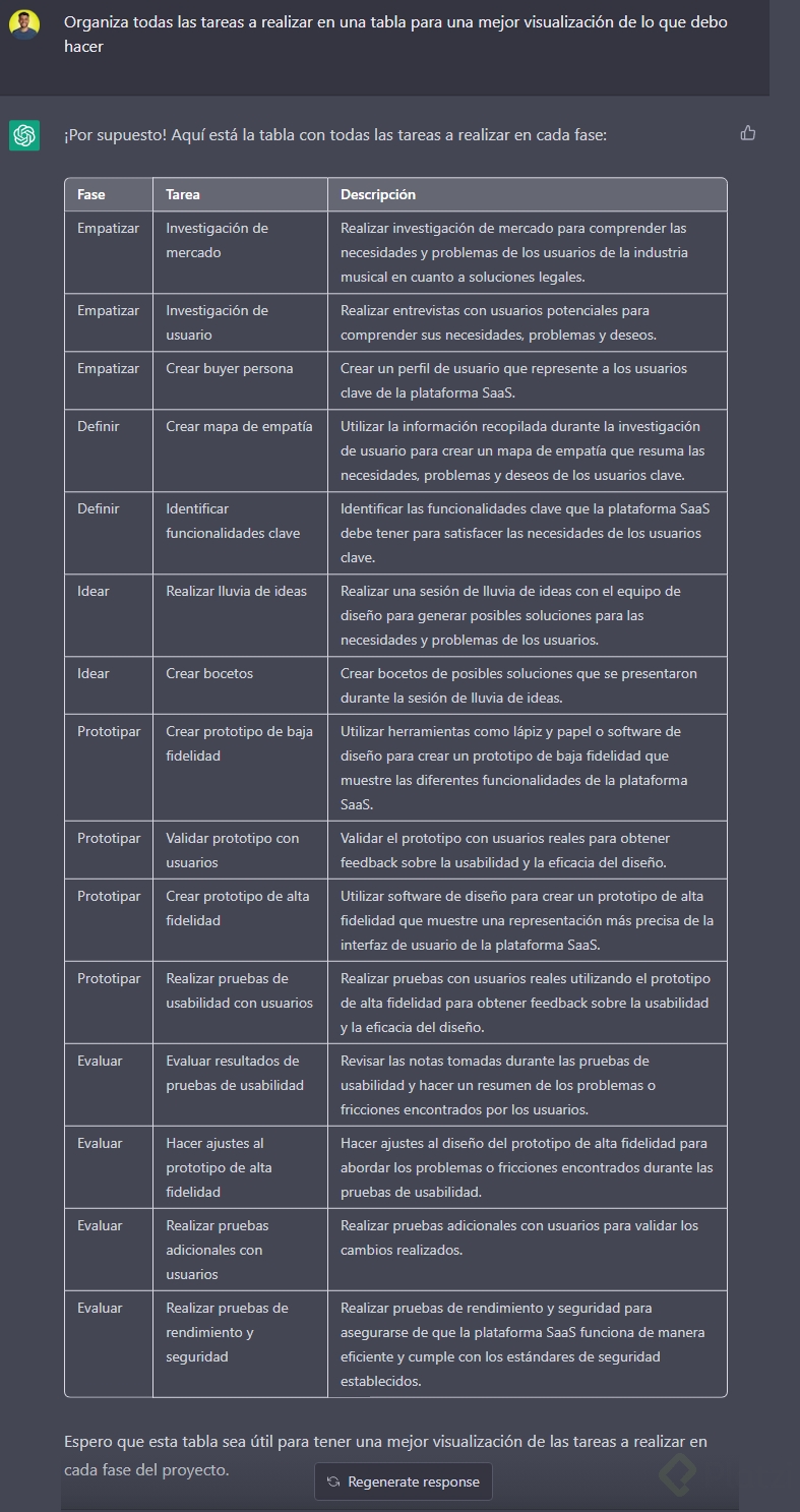 Tabla Design Thinking.png