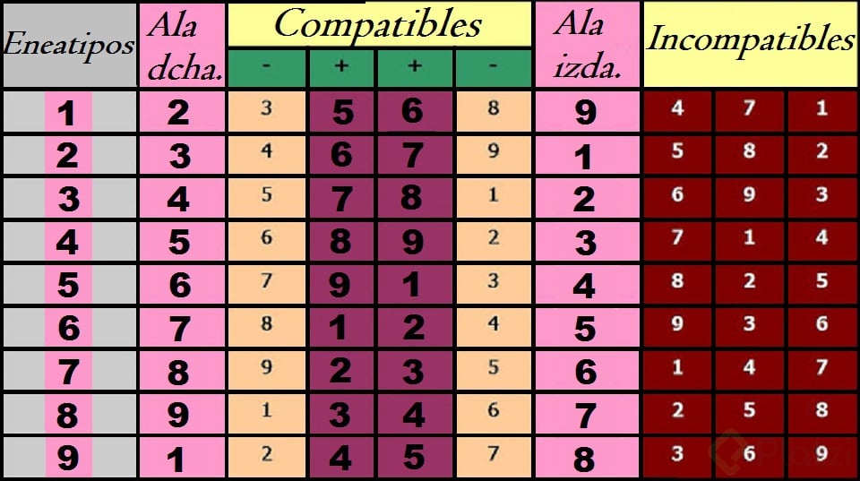 Tabla de compatibilidad e incompatibilidad.jpg