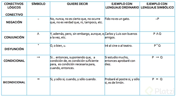 Tabla de verdad.PNG