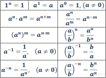Potenciación y sus propiedades - Platzi