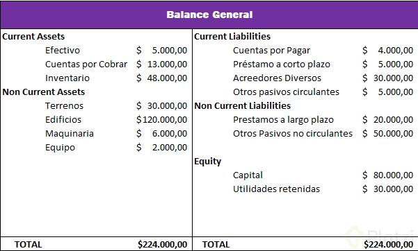 Tarea 1 - Balance General.png