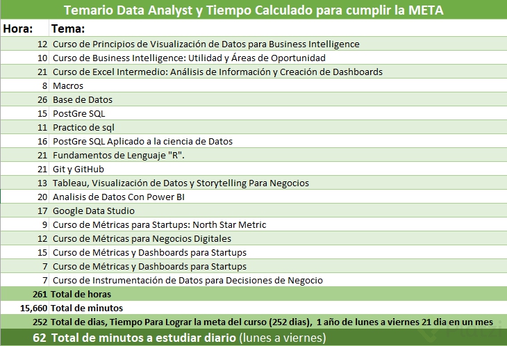 Temario Data Analyst y Tiempo Calculado para cumplir META.png