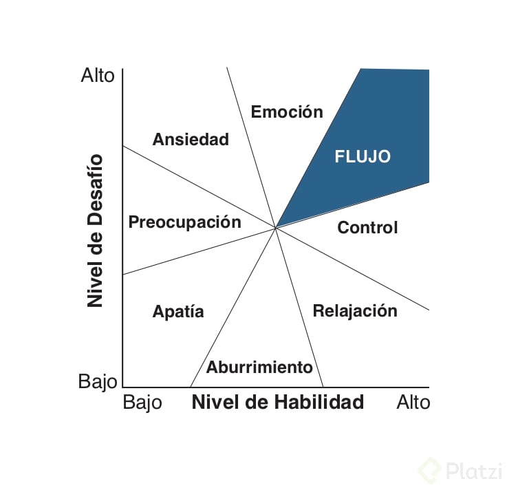 TeorÃ­a del Flujo grafico.jpg