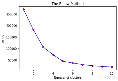 The Elbow Method.png