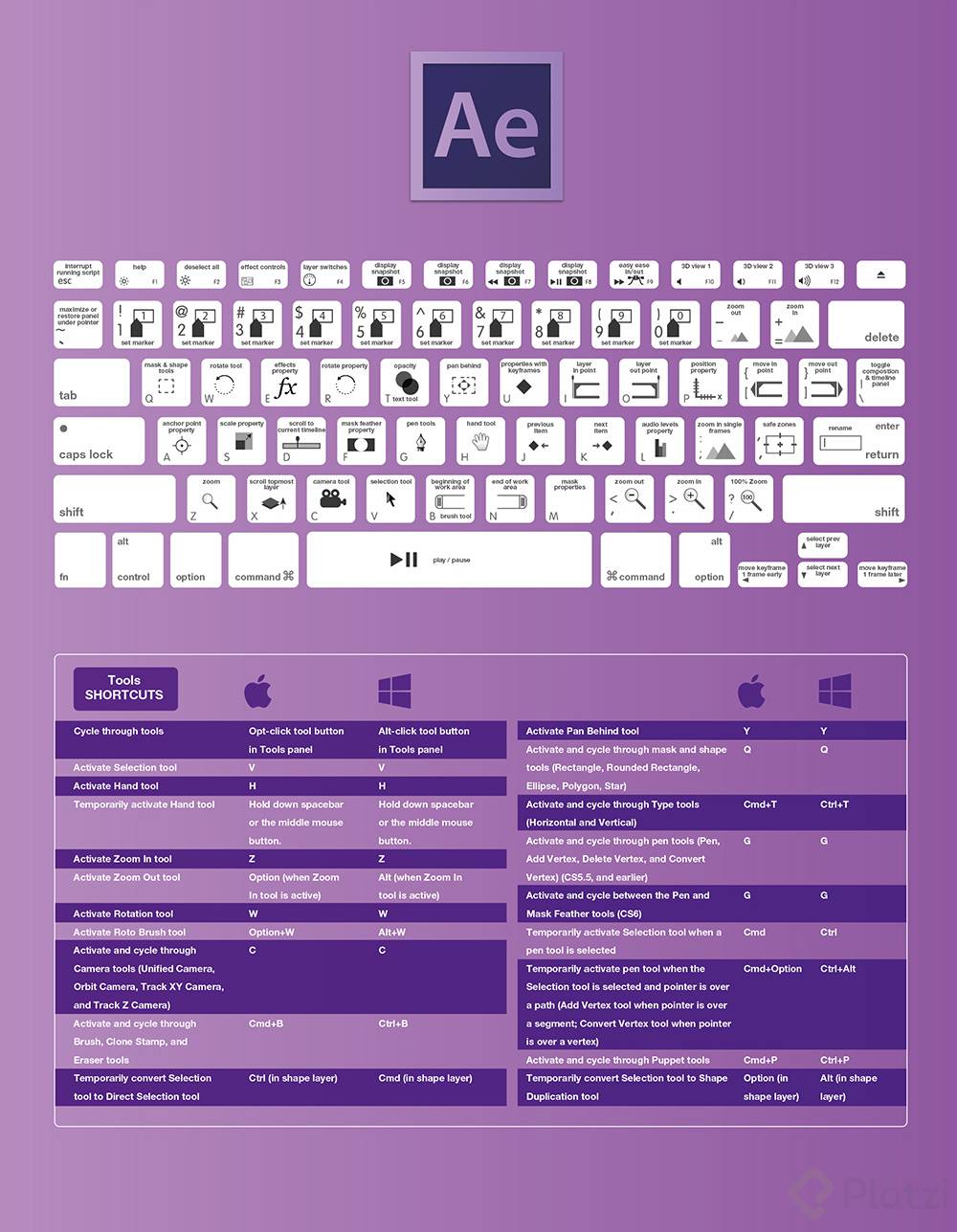 The-Complete-Adobe-After-Effects-CC-Keyboard-Shortcuts-For-Designers-Guide-2015.jpg