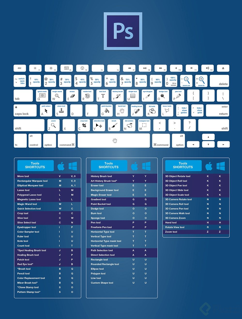 The-Complete-Adobe-Photoshop-CC-Keyboard-Shortcuts-For-Designers-Guide-2015.jpg