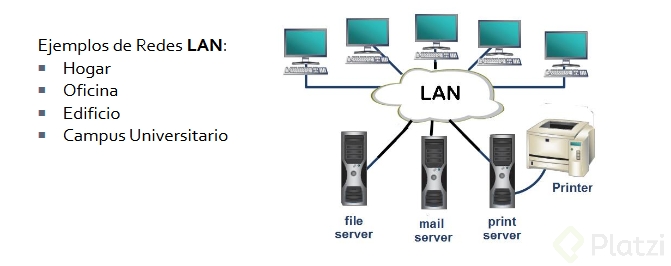 Tipos de Redes de Datos LAN.png
