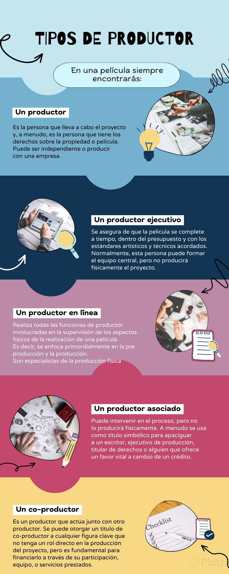 Tipos de productor.png