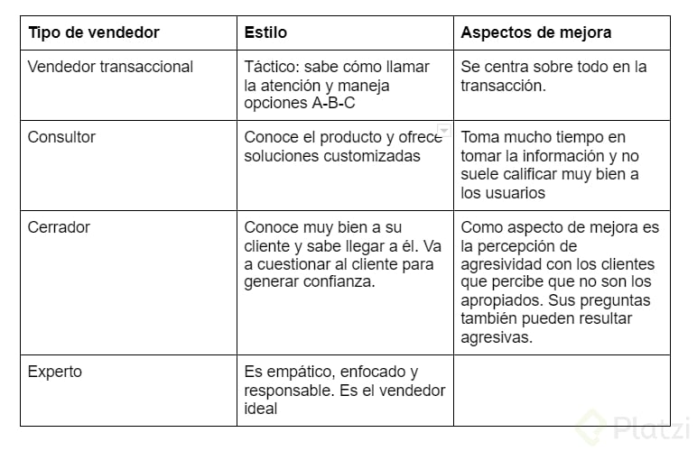 Tipos de vendedor.png
