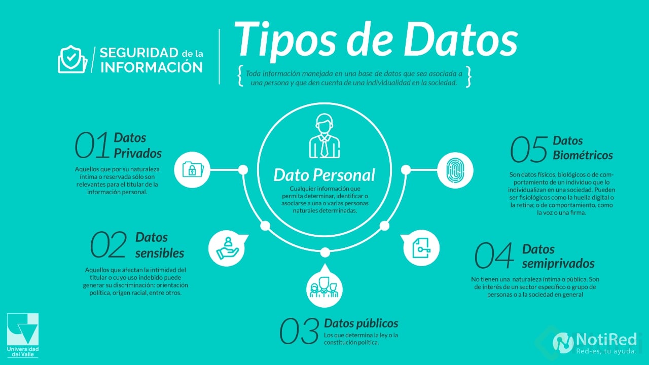 ¿Qué son los datos personales? - Platzi