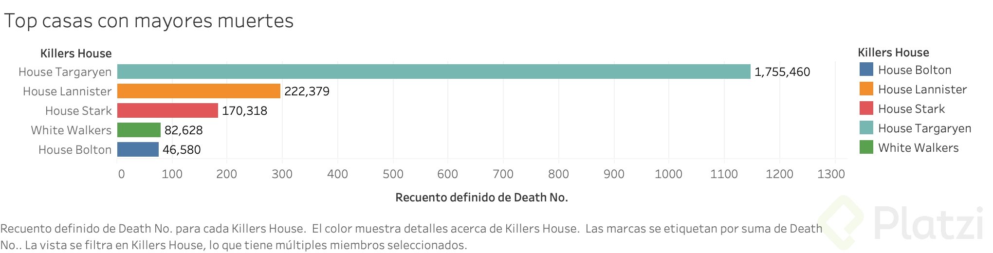 Top casas con mayores muertes.png