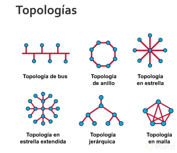 Topologias.png
