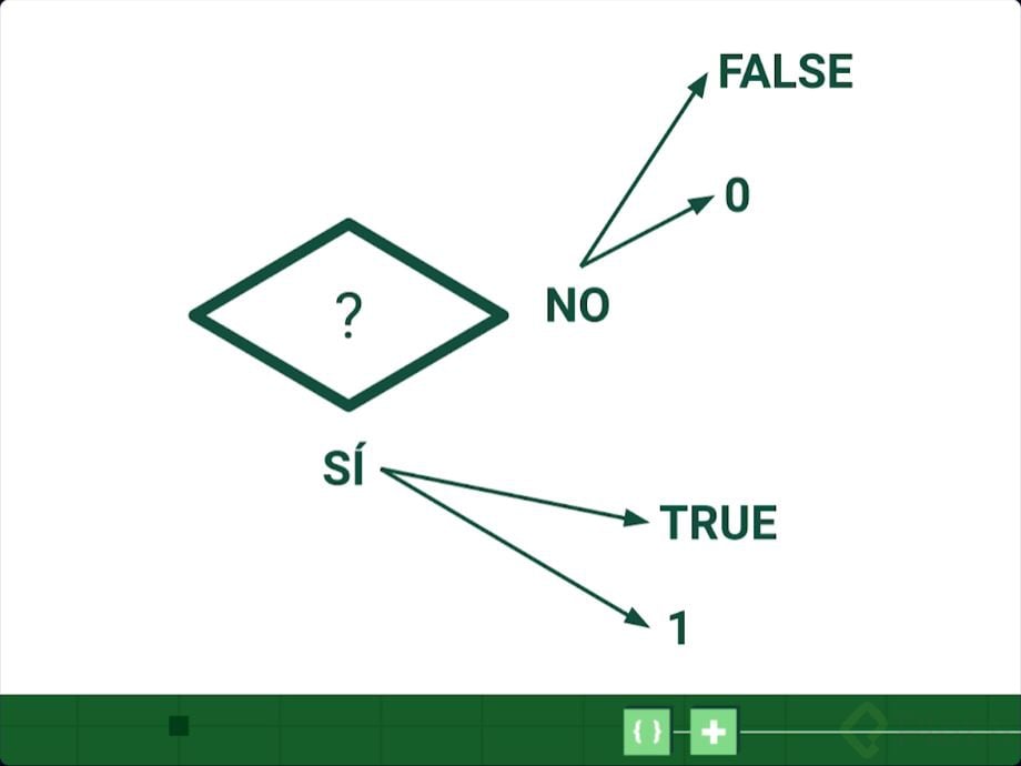 True y false diagrama.JPG