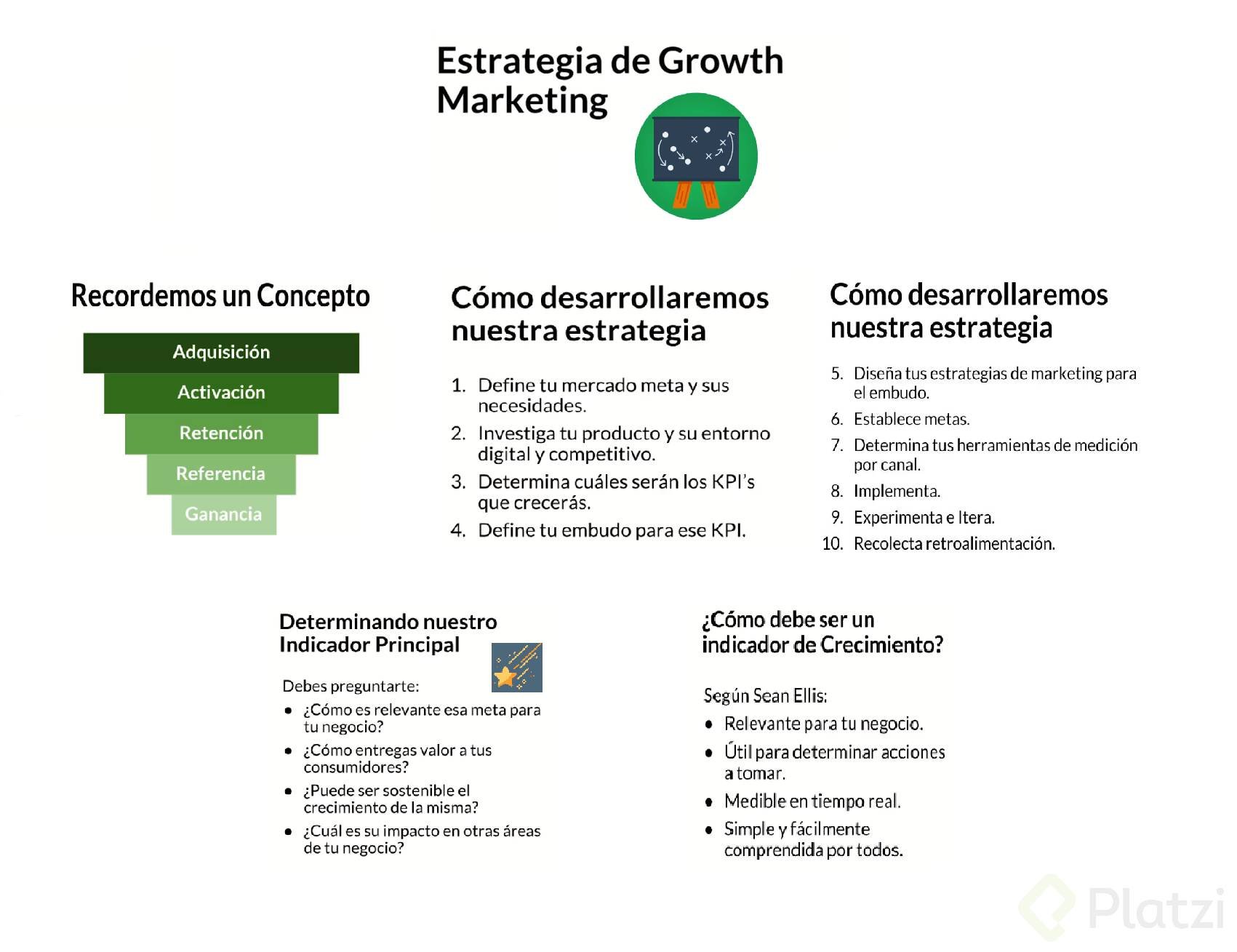 Tu Propia Estrategia de Growth Marketing.png