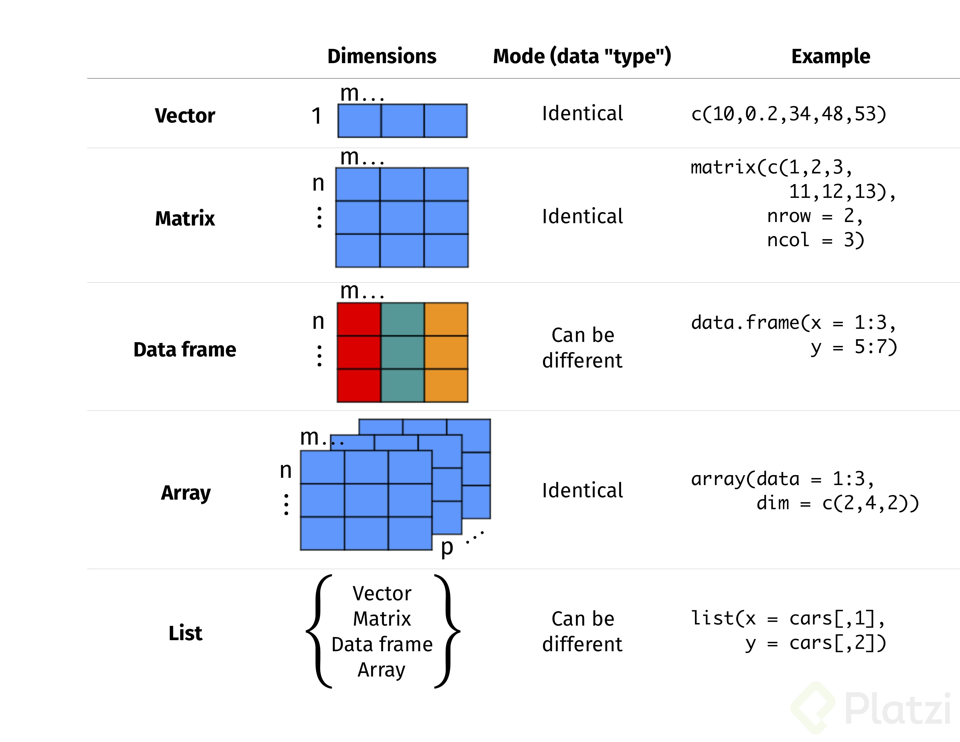 Type_of_data_structure_in_R.png