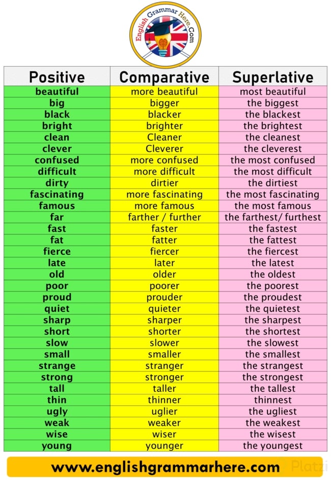 Types-of-Adjectives-Positive-Comparative-and-Superlative-of-Adjectives-and-Examples.png