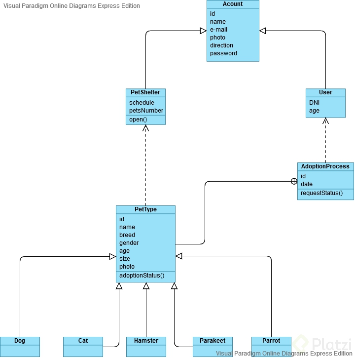 UML ADOPTION'S SYSTEM.png