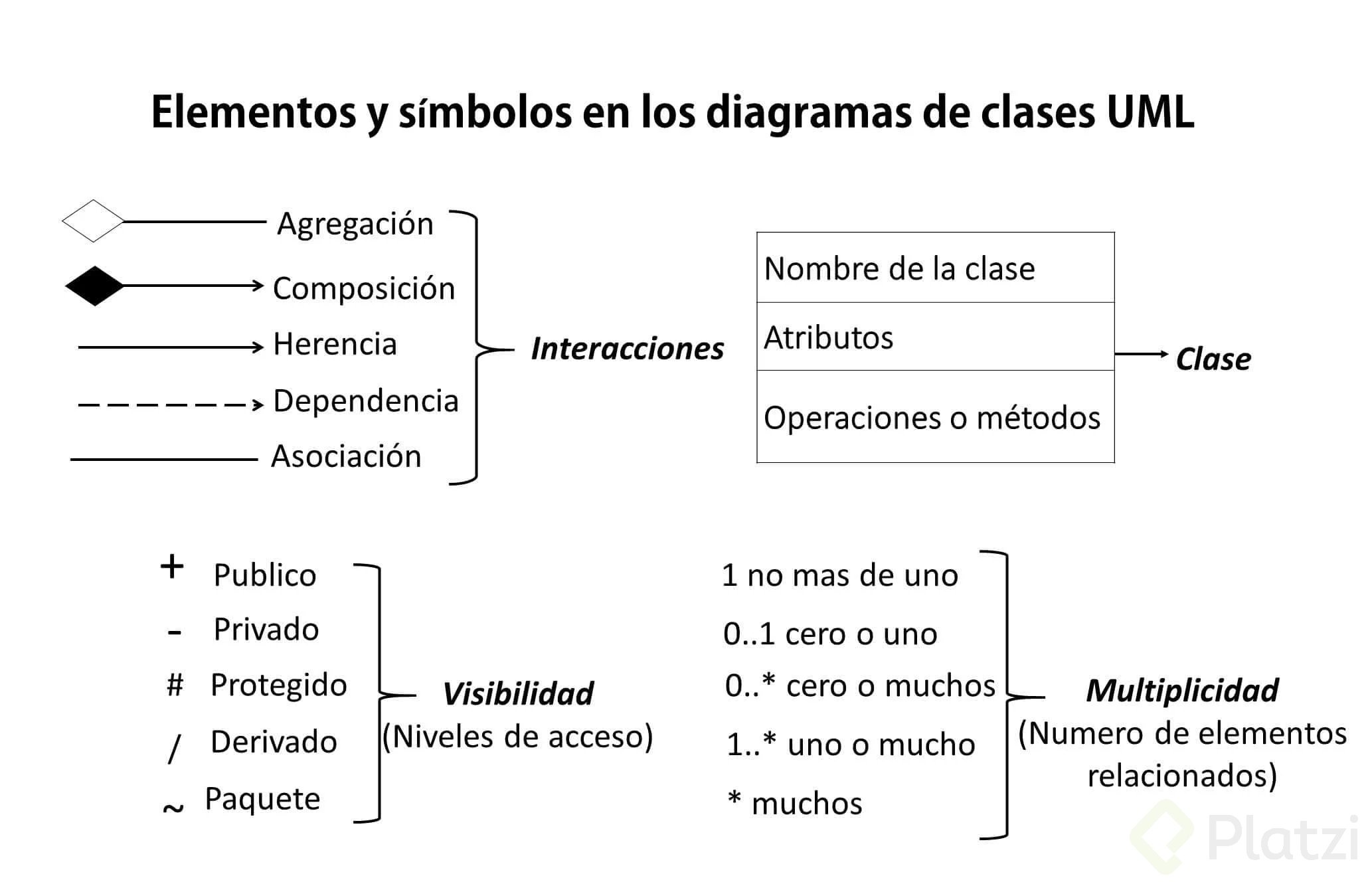 UML.png