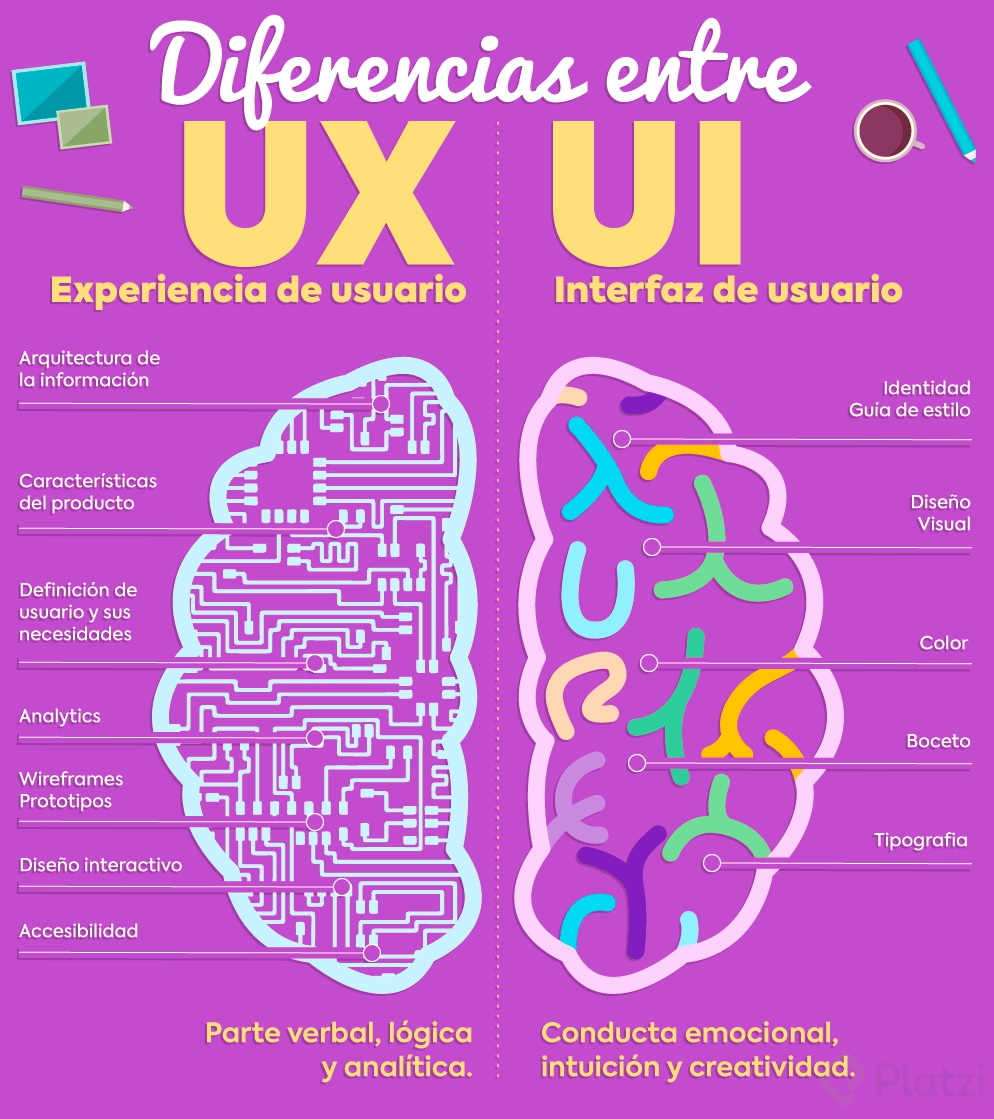 UX-UIbrain.png