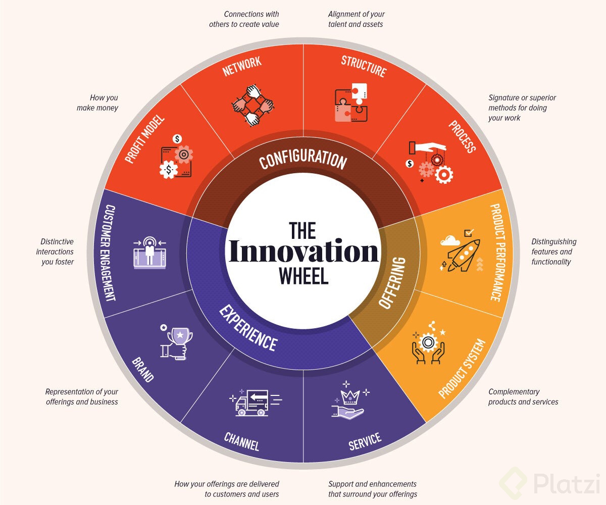 Understanding_the_10_Types_of_Innovation_V2cuadrado.jpg
