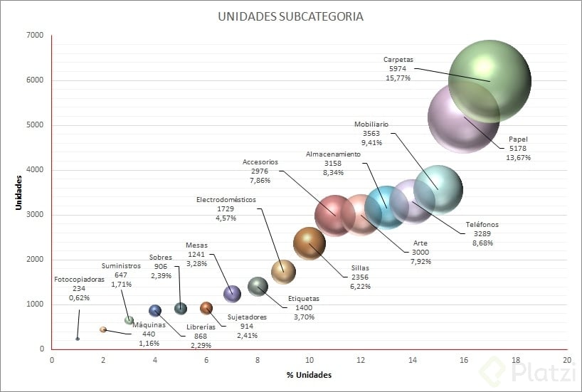 Unidades Subcategoria.jpg