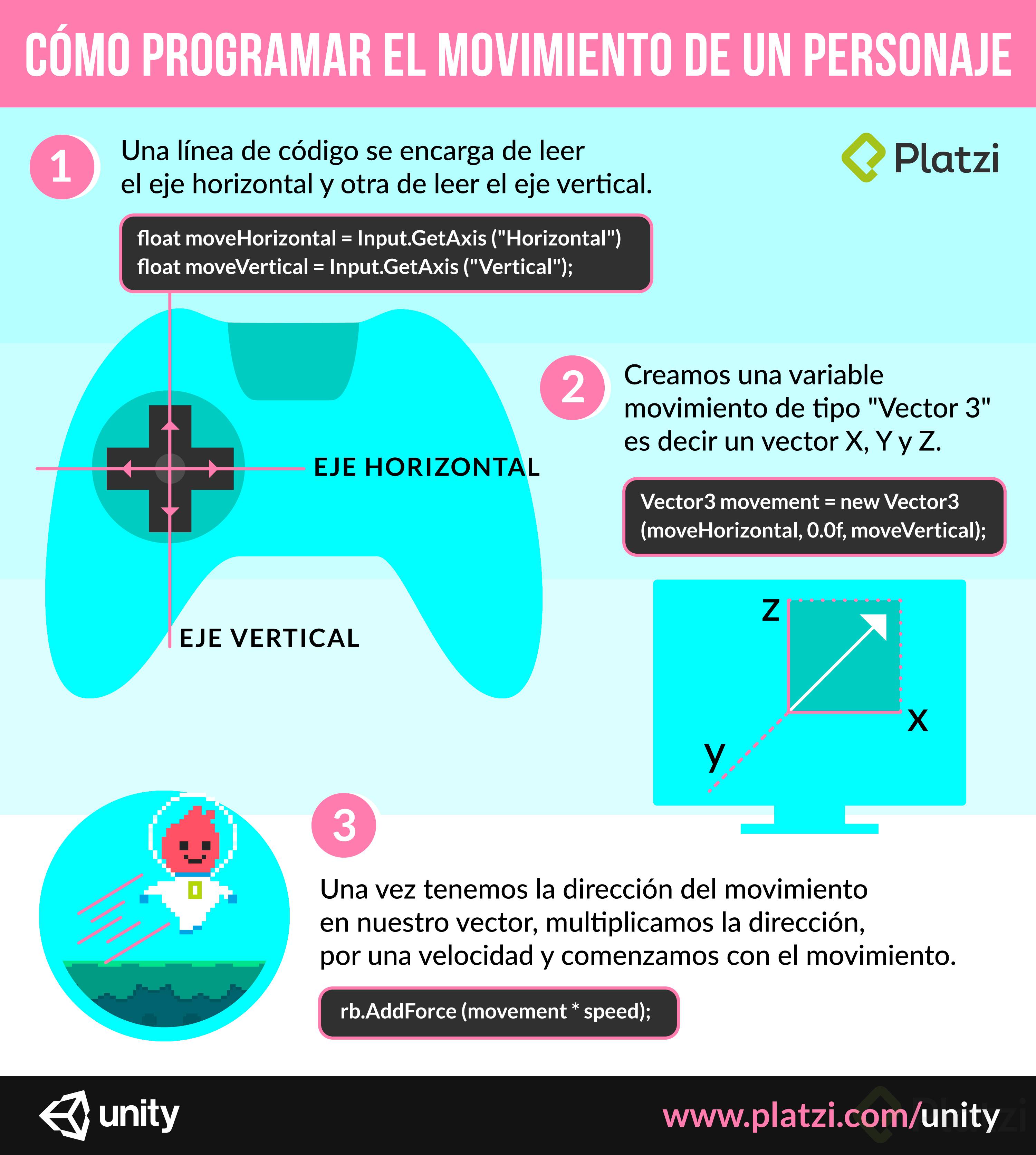 Unity-infografia-3.jpg