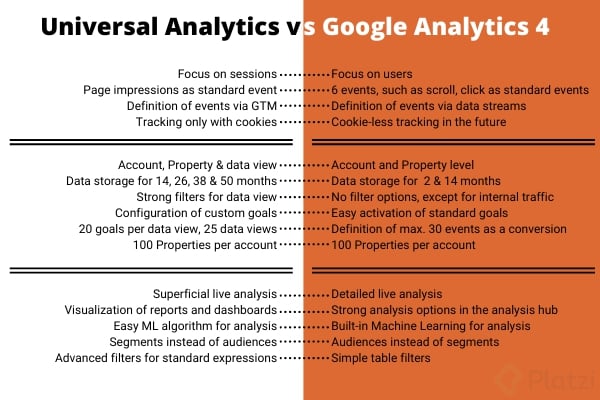 Universal-Analytics-vs-Google-Analytics-4-1.png
