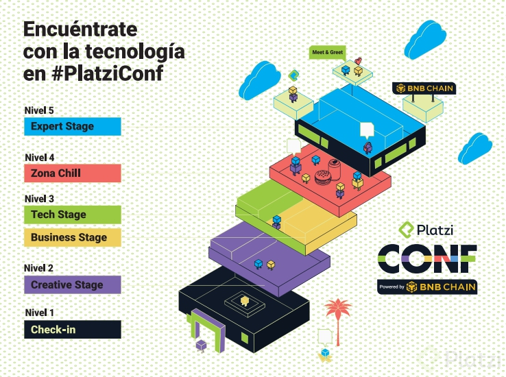 Todo lo que debes tener en cuenta para esta Platzi Conf 2022