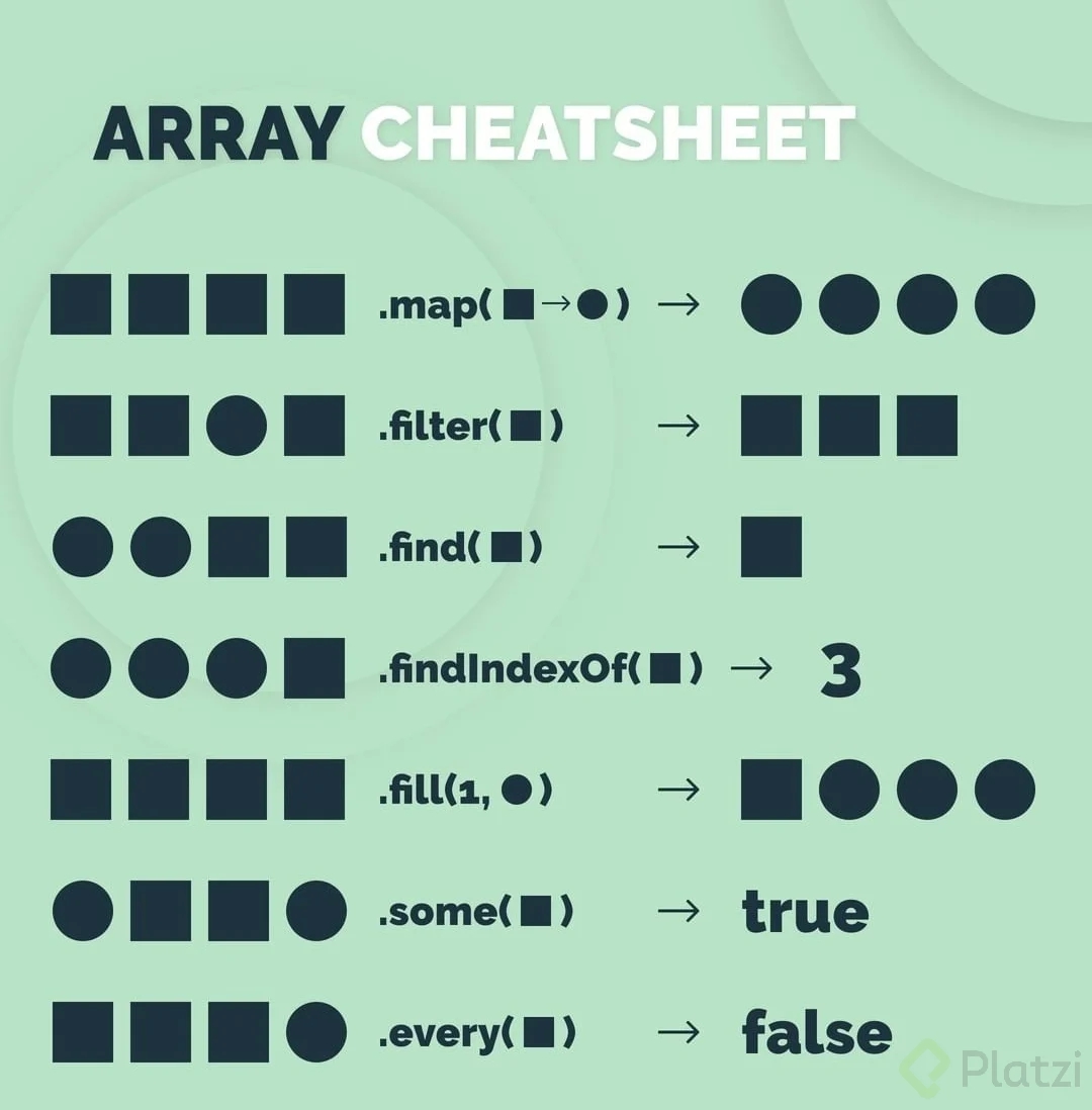 Metodos para el uso de arrays