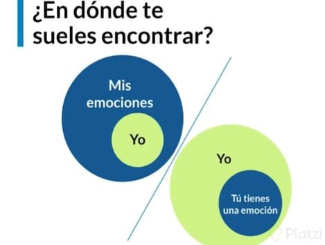 Qué Es La Gestión Emocional Y Cómo Podemos Mejorarla - Platzi