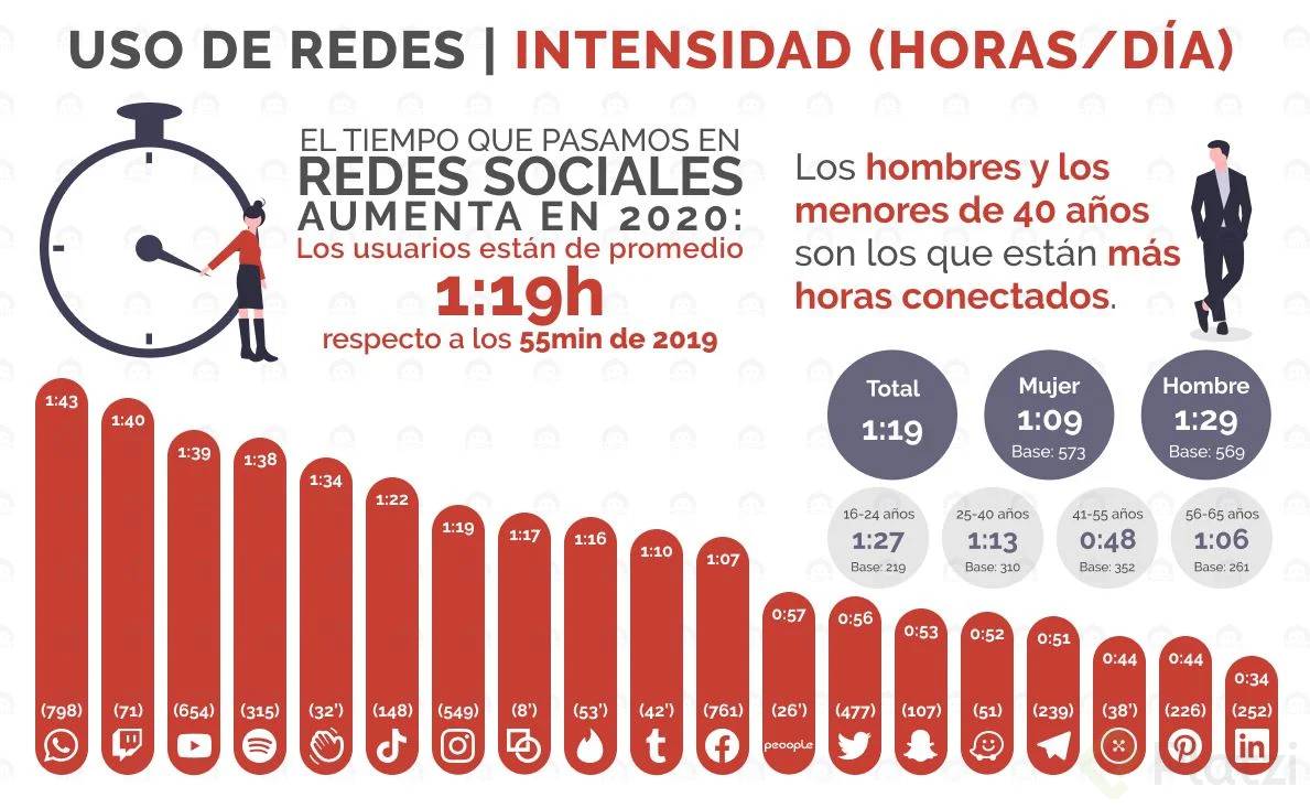 Uso de redes sociales 2020.png