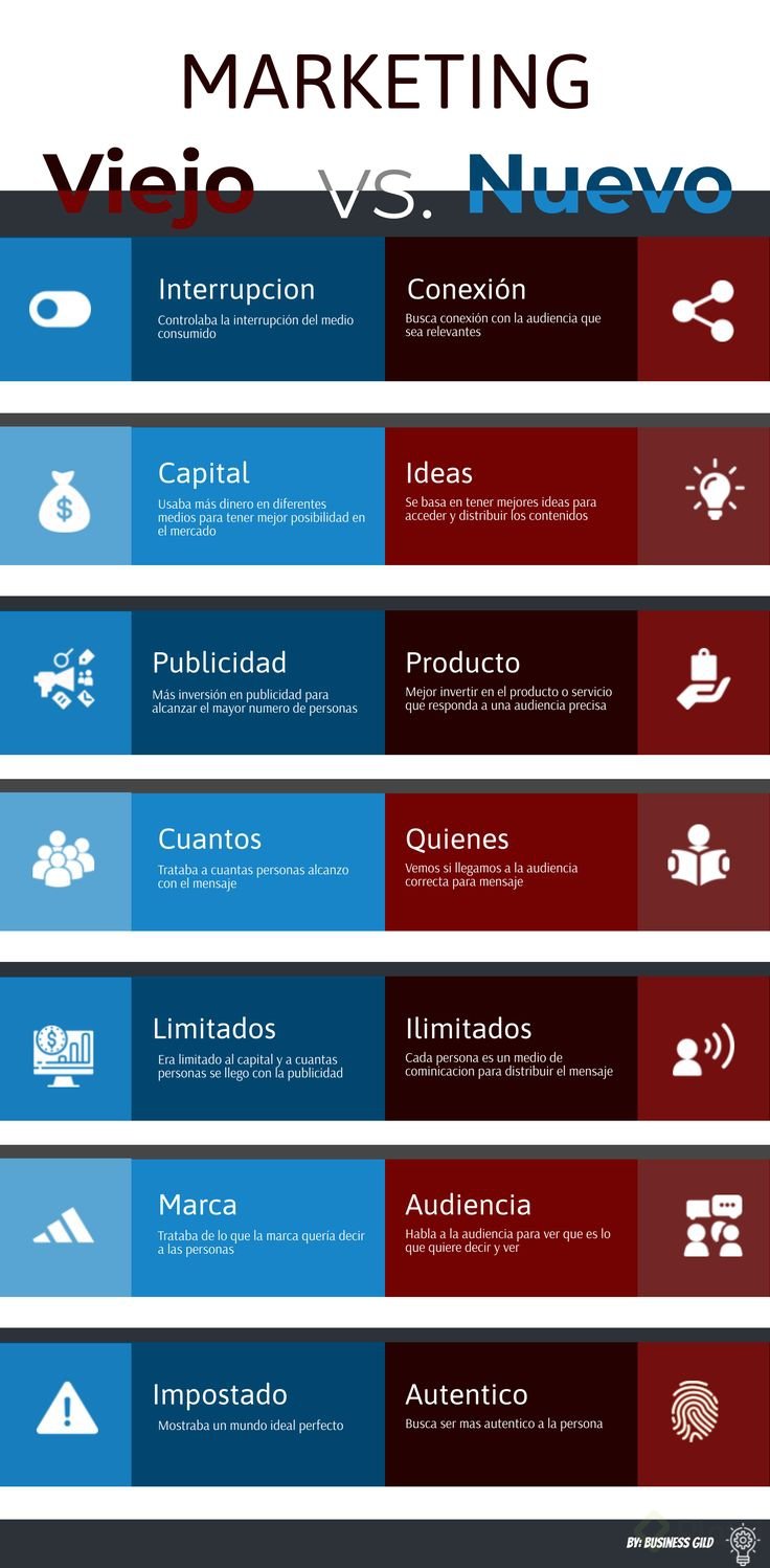 VIEJO MARKETING VS NUEVO MARKETING.jpg