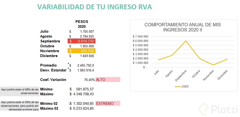 Variabilidad 2020II.png